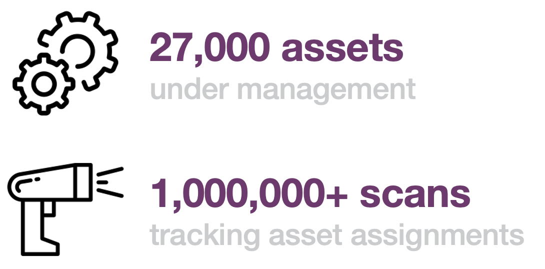 assets-scans
